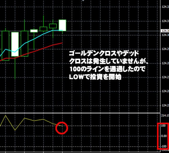 トレード200　実践