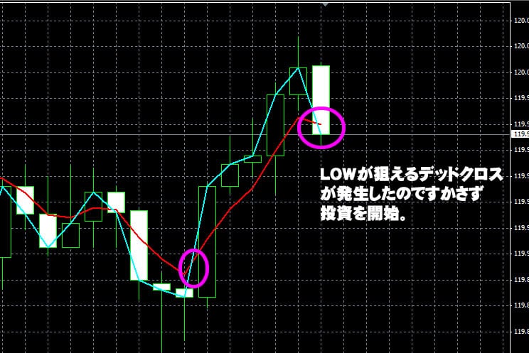 トレード200　実戦画像　連勝方法