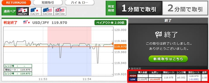 トレード200　実戦画像　簡単な攻略