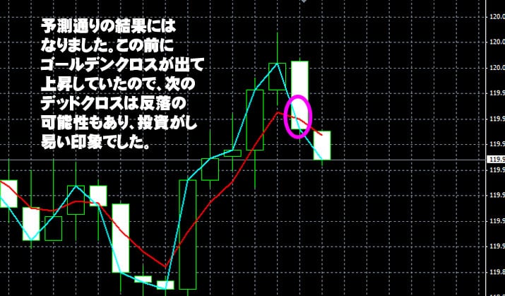 トレード200　実戦画像　デッドクロス