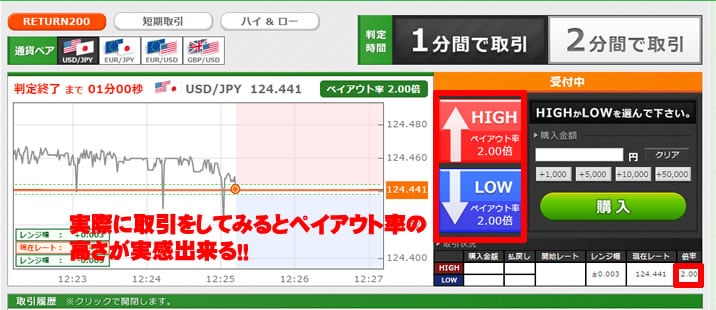 トレード200　チャートTOP