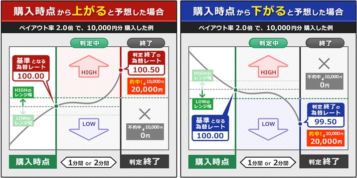 トレード200