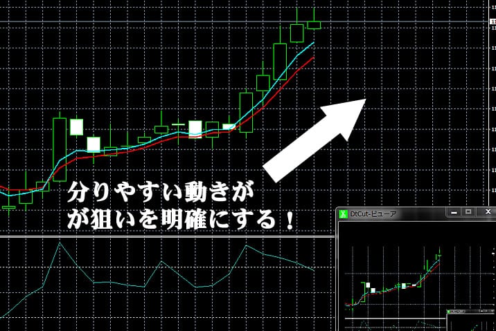 トレード200狙いやすい例