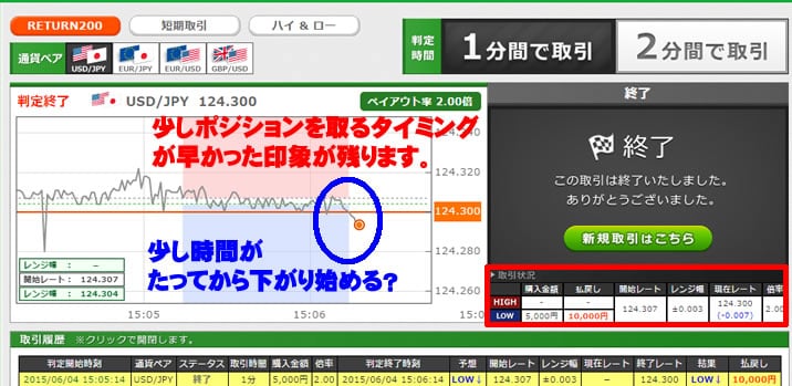 トレード200　実践