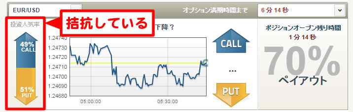 拮抗しているトレンド