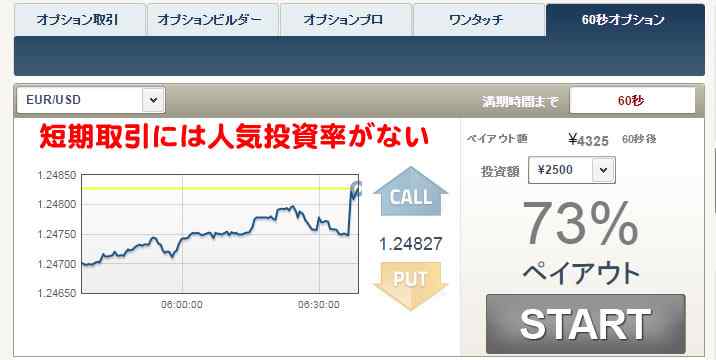 トレードラッシュ短期取引取引画面
