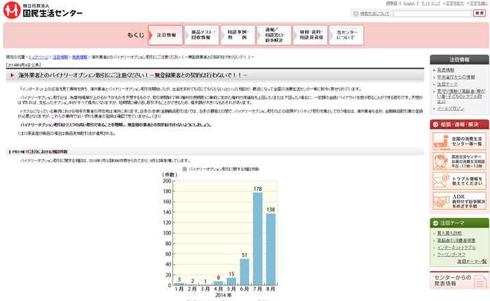 国民生活センターが発表した海外バイナリーオプション利用者の相談件数