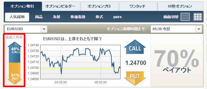 トレードラッシュの投資人気率