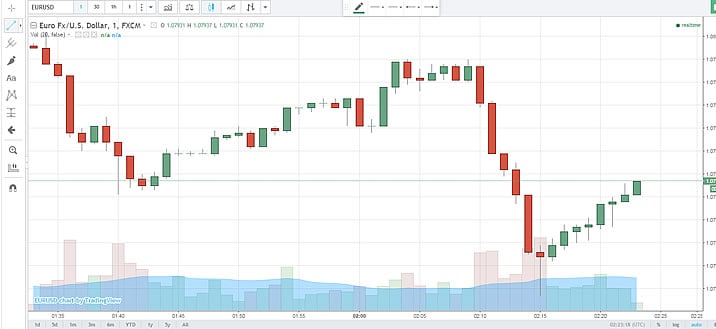 オプションビット高機能チャート
