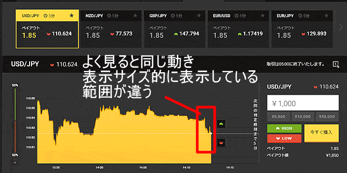 ハイローオーストラリアで比べてみよう