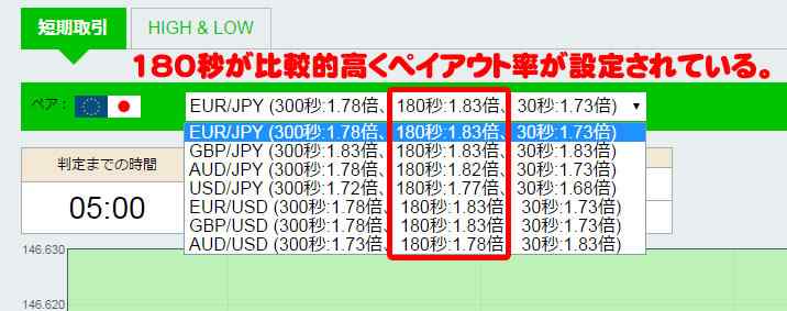 ブイオプ(VOP)ではどの短期取引を使うべきか?