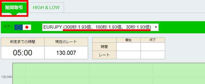 VOP短期取引 ペイアウト率 VOPチャート