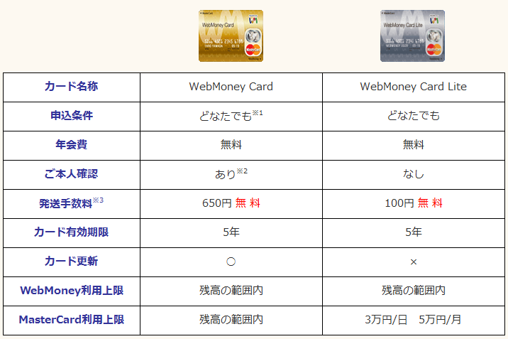 マスターカード機能付きウェブマネーカードの種類と概要