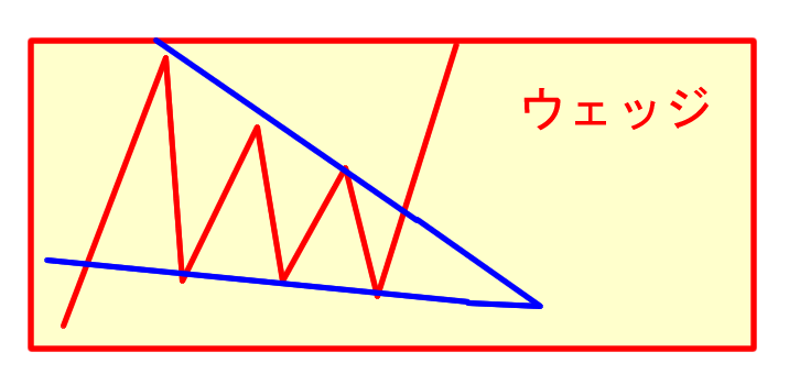 ウェッジ