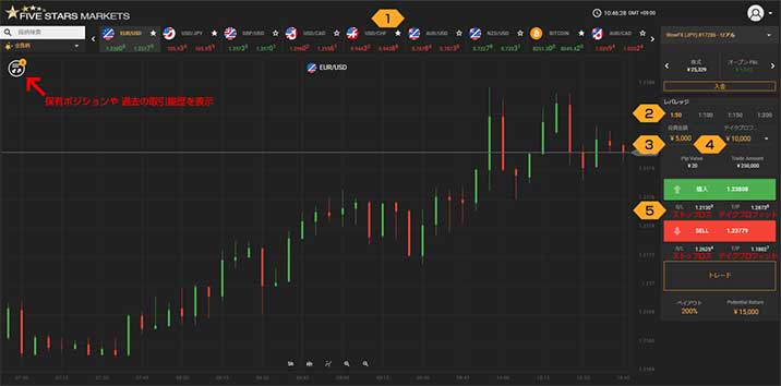 バイナリーオプション取引ルール、WowFX