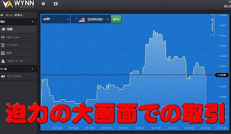 wynnファイナンス