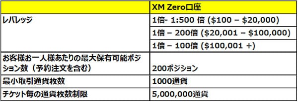 XMのゼロカットヒョウ