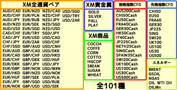 MT4通貨ペア、指数を全部