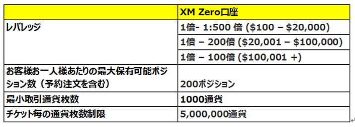 xmまとめの表