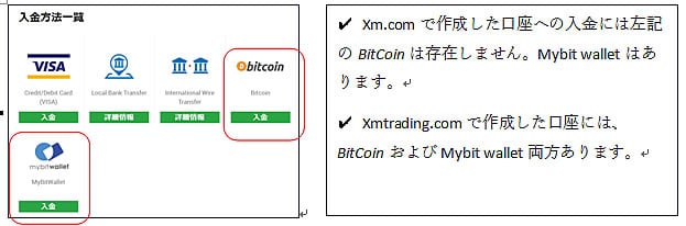 XM,仮想通貨