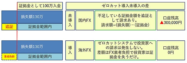 xmゼロカットシステム