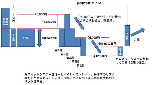 xmゼロカットシステム2