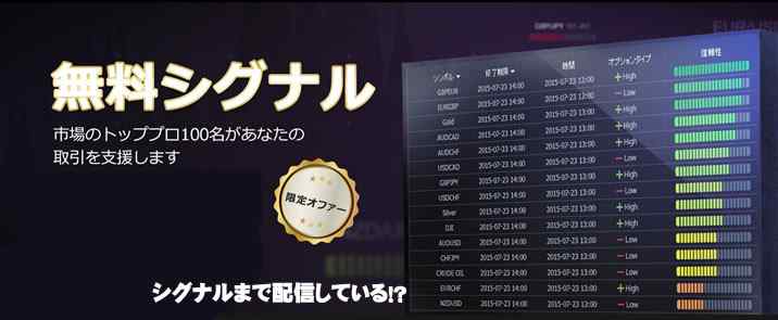Yバイナリーシンプルなチャート Yバイナリー チャート