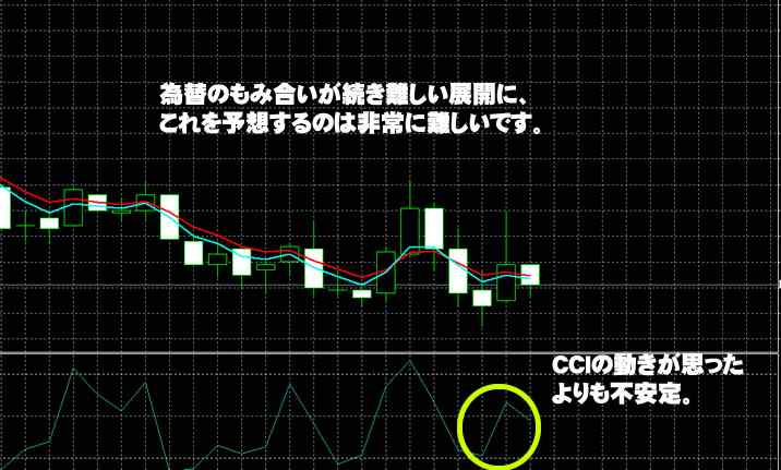 Yバイナリー実戦取引 Yバイナリー実戦取引