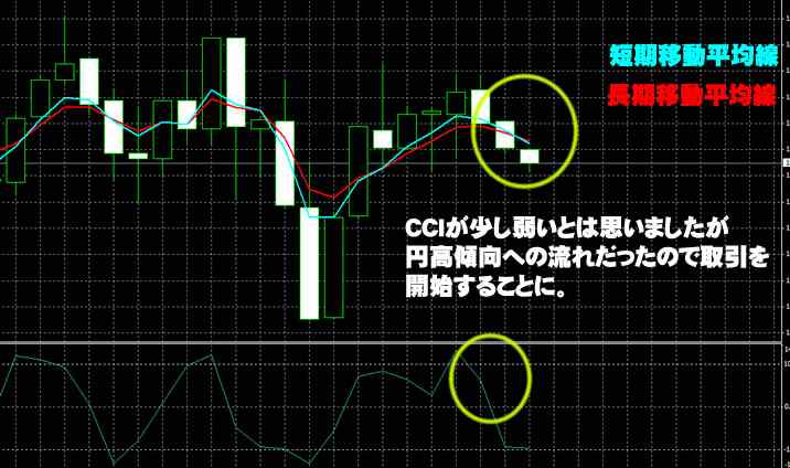 Yバイナリー実戦取引 Yバイナリー実戦取引