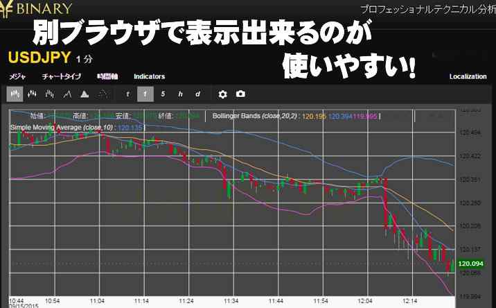 Yバイナリ-テクニカルチャート Yバイナリーチャート