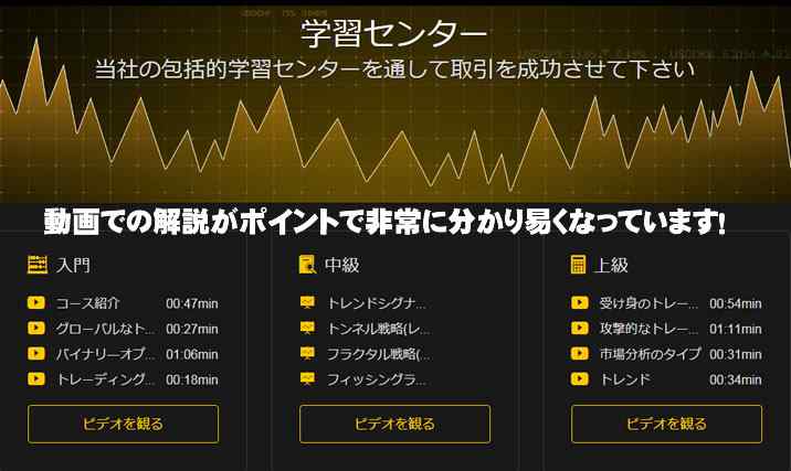Yバイナリ-取引学習 Yバイナリー取引手順