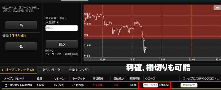 Yバイナリ-の利確と損切り Yバイナリー利確損切り
