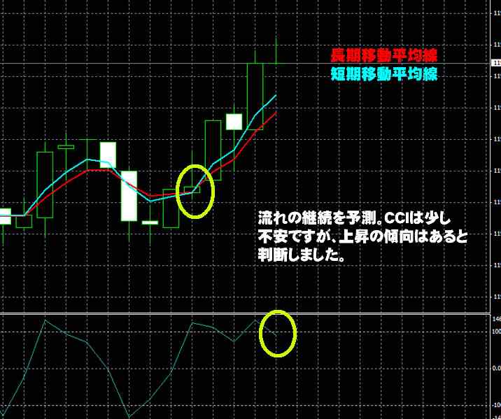 Yバイナリー実戦取引 Yバイナリー実戦取引