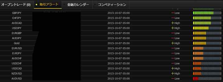 Yバイナリー 取引アラート Yバイナリー