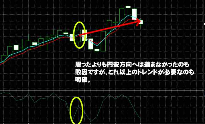 Yバイナリー実戦取引 Yバイナリー実戦取引