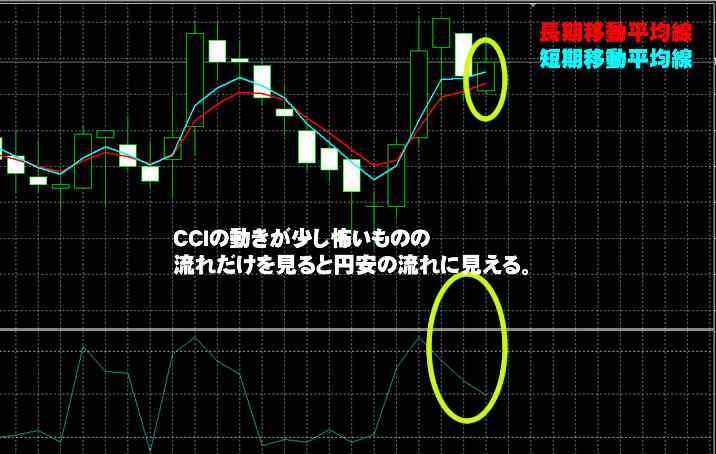 Yバイナリー実戦取引 Yバイナリー実戦取引