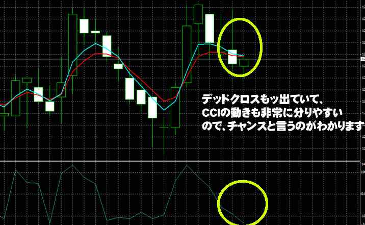 Yバイナリー実戦取引 Yバイナリー実戦取引