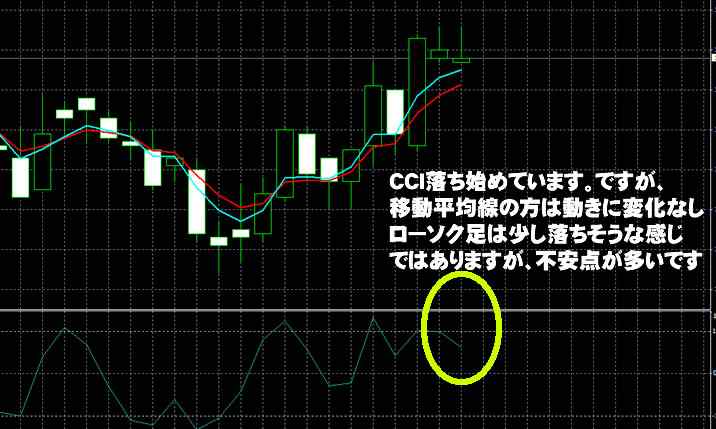 Yバイナリー実戦取引 Yバイナリー実戦取引