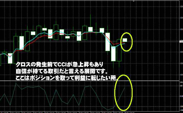 Yバイナリー実戦取引 Yバイナリー実戦取引