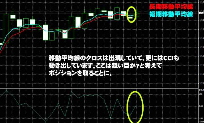 Yバイナリー実戦取引 Yバイナリー実戦取引