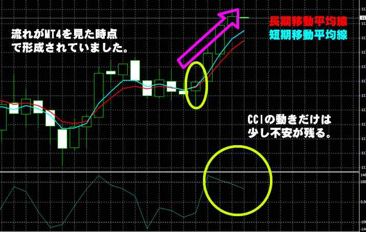 Yバイナリー実戦取引 Yバイナリー実戦取引