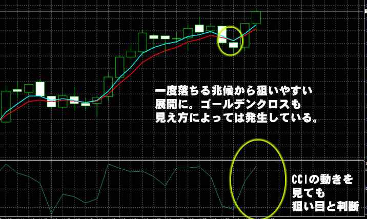 Yバイナリー実戦取引 Yバイナリー実戦取引
