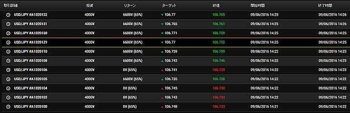 Ybinaryの実戦取引5