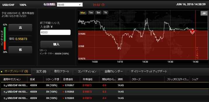 Ybinary実戦取引!
