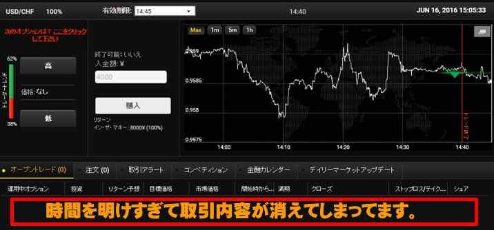 Ybinary実戦取引!