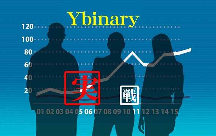 Yバイナリーの実戦取引! Ybinary 実戦取引!