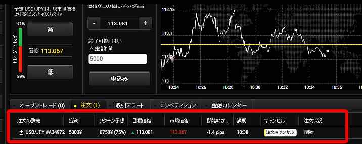 Ybinaryの注文に注目
