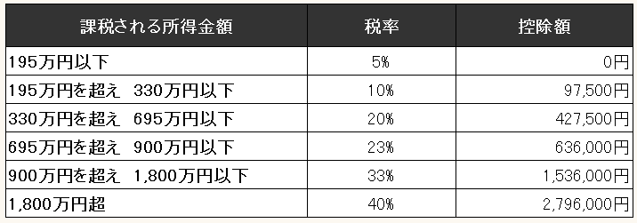 海外バイナリーオプションの税金について