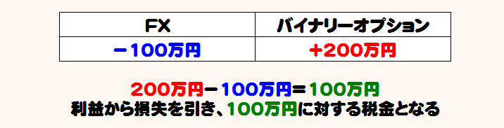 国内バイナリーオプションの税金は繰越可能!