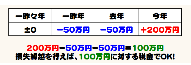 国内バイナリーオプションの税金について